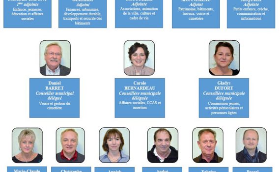 équipe municipale Nersac