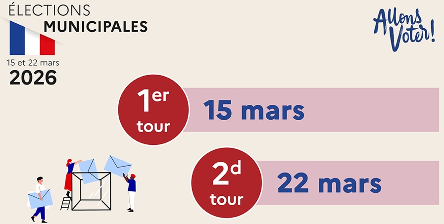 1er tour Élections municipales
